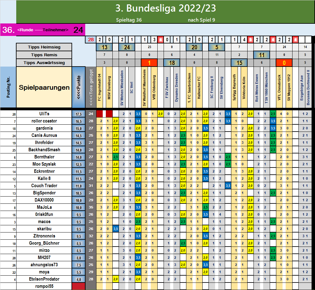 runde_36_nach_spiel_9.png