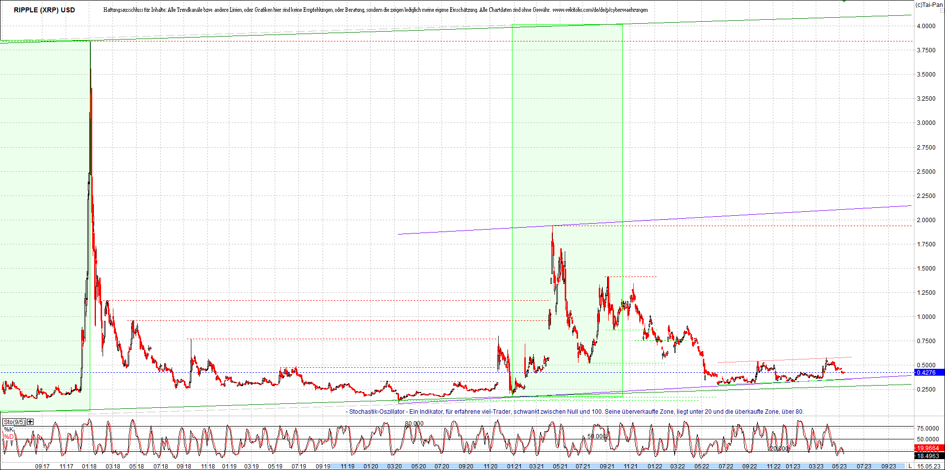 ripple_(xrp)_chart_heute_morgen.png