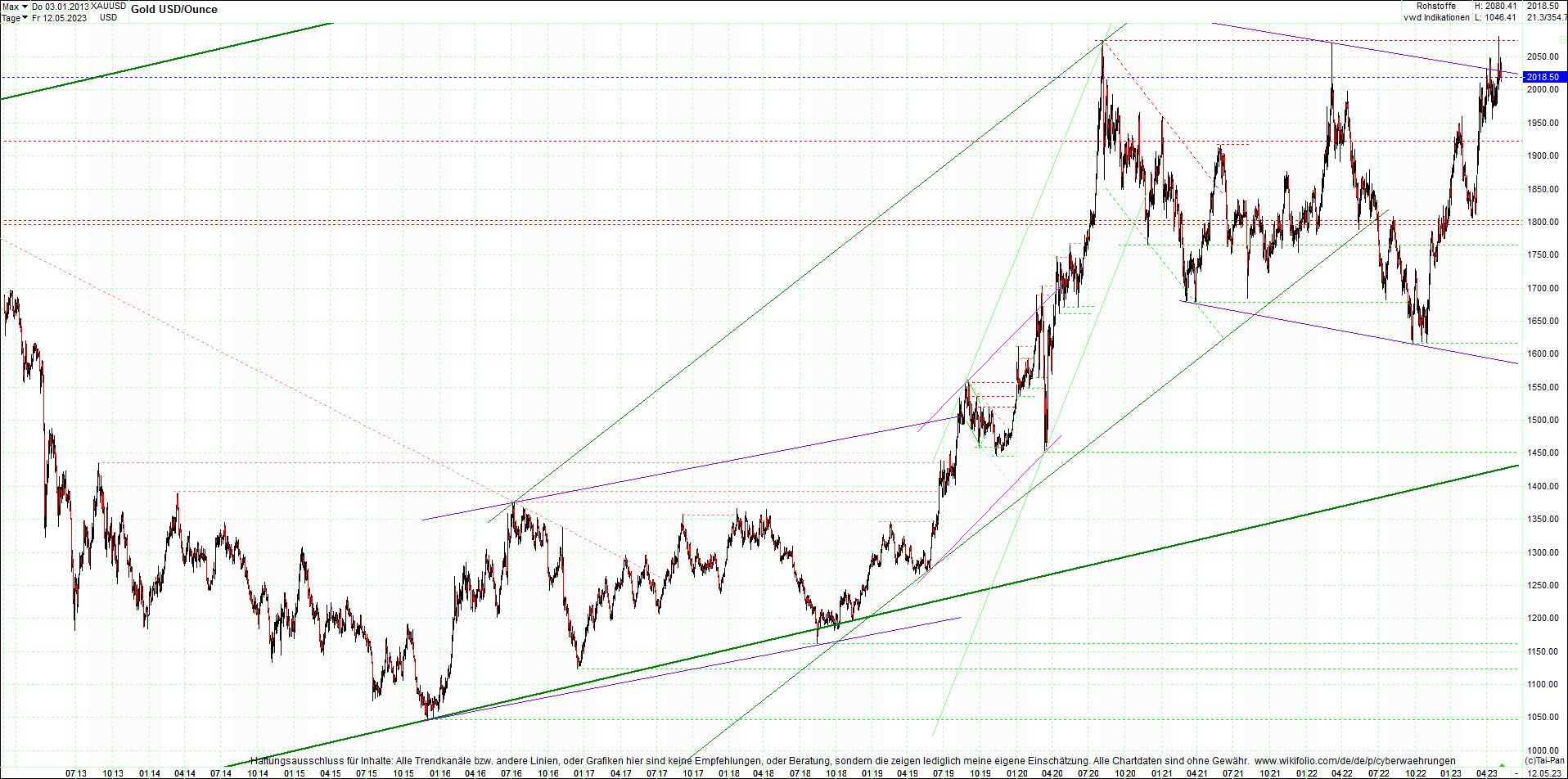 gold_chart_heute_mittag.png