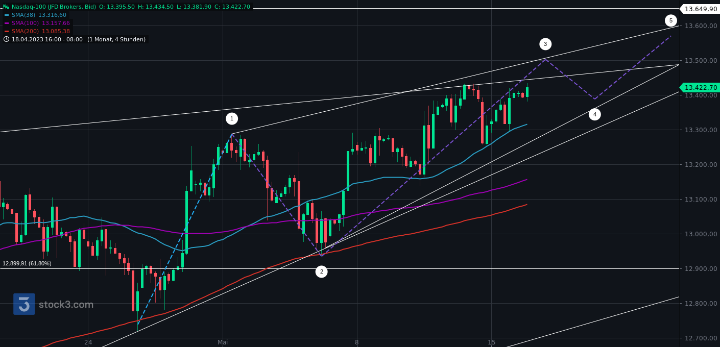 nasdaq-100(6).png