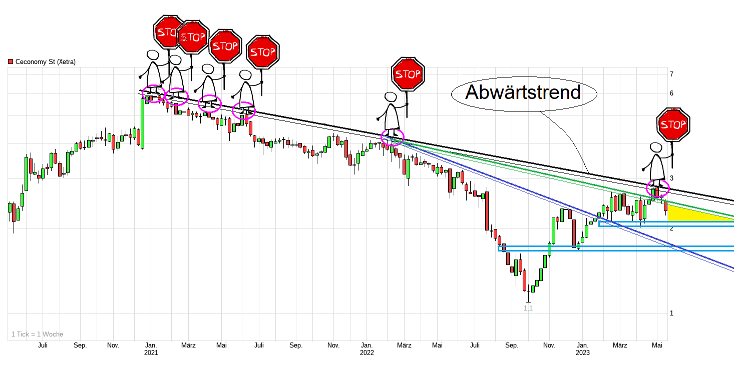 chart_3years_ceconomyst.png