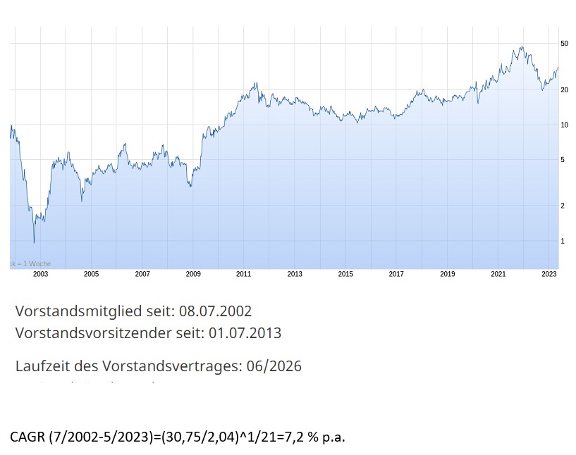 schrimpf_shareholder_value.jpg