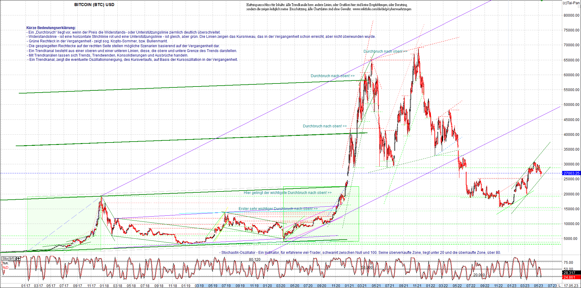 bitcoin_chart_heute_morgen.png