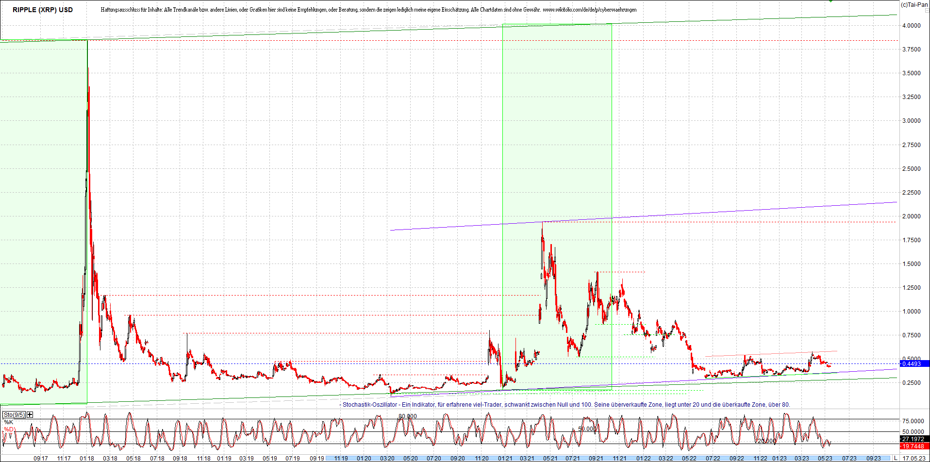 ripple_(xrp)_chart_heute_morgen.png