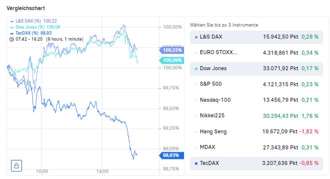 kontron_vs_tecdax_17.jpg