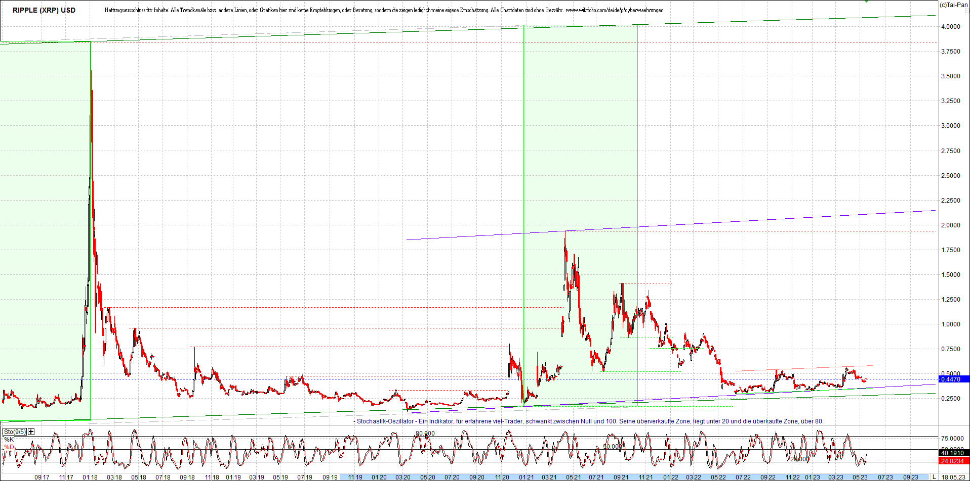 ripple_(xrp)_chart_heute_morgen.png