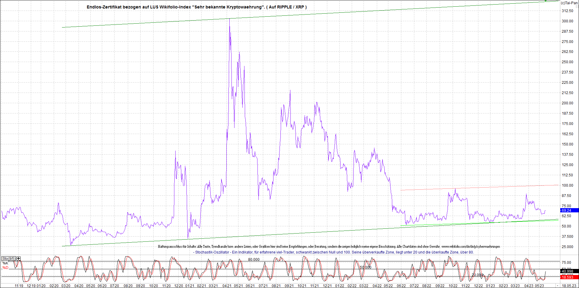 ripple_(xrp)_chart_heute_morgen.png