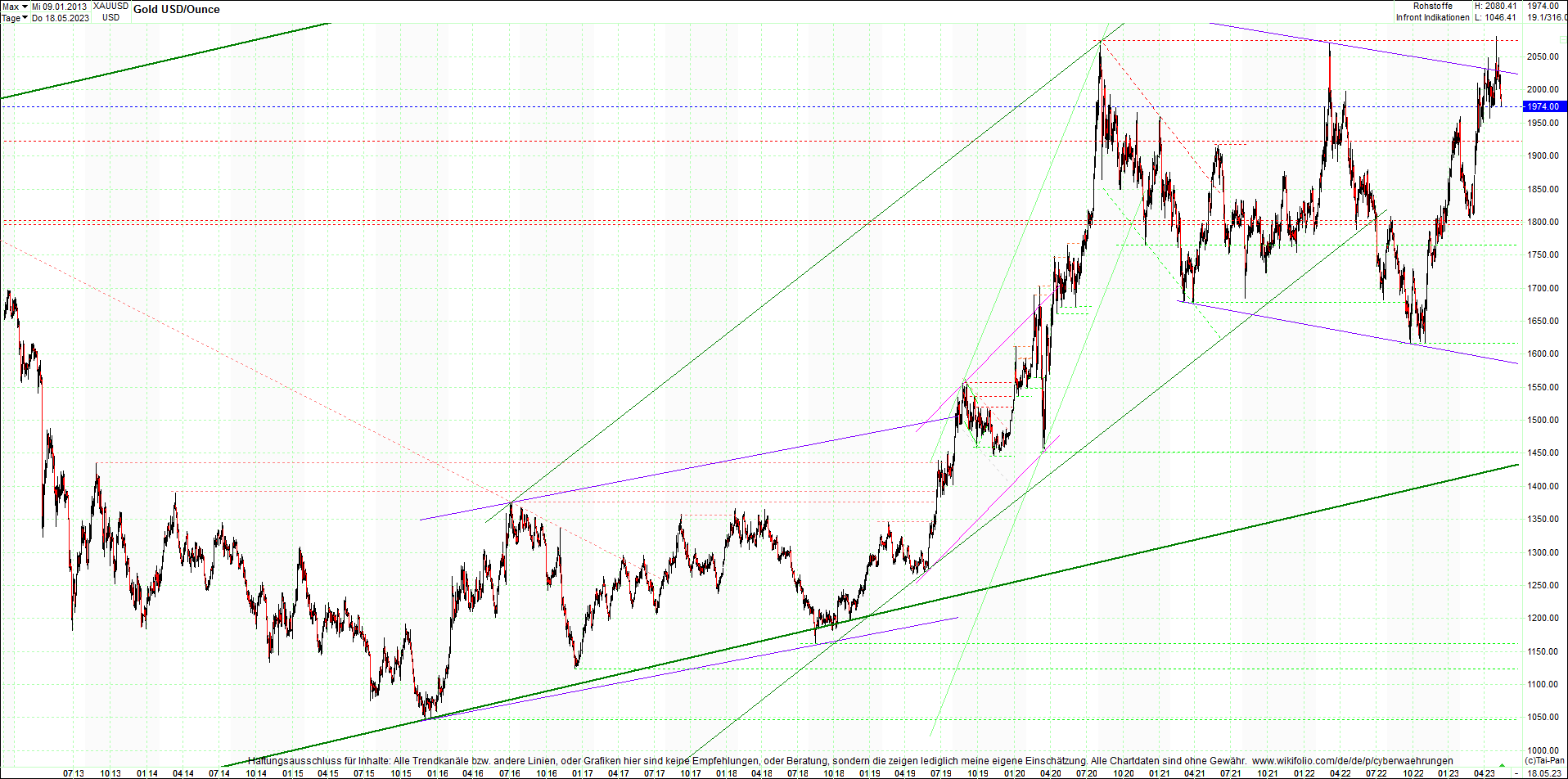 gold_chart_heute_mittag.png