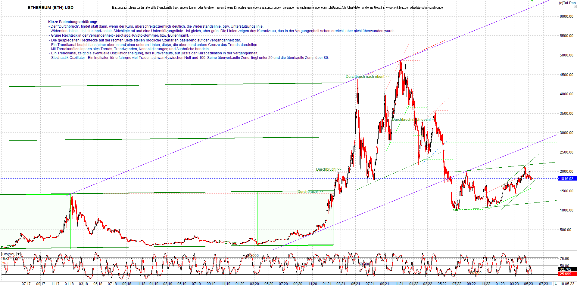 ethereum_chart_nachmittag.png