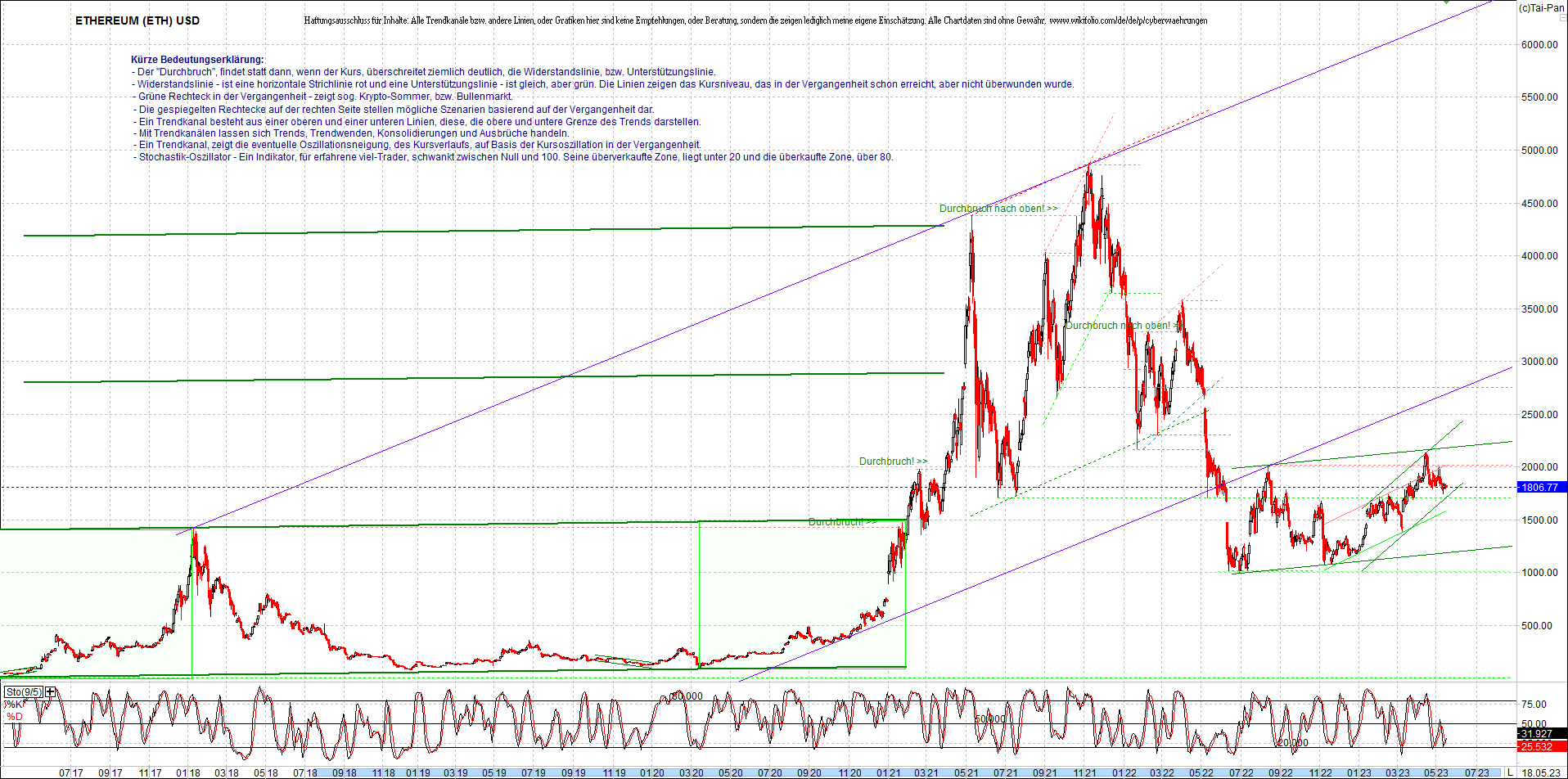 ethereum_chart_heute_abend.png