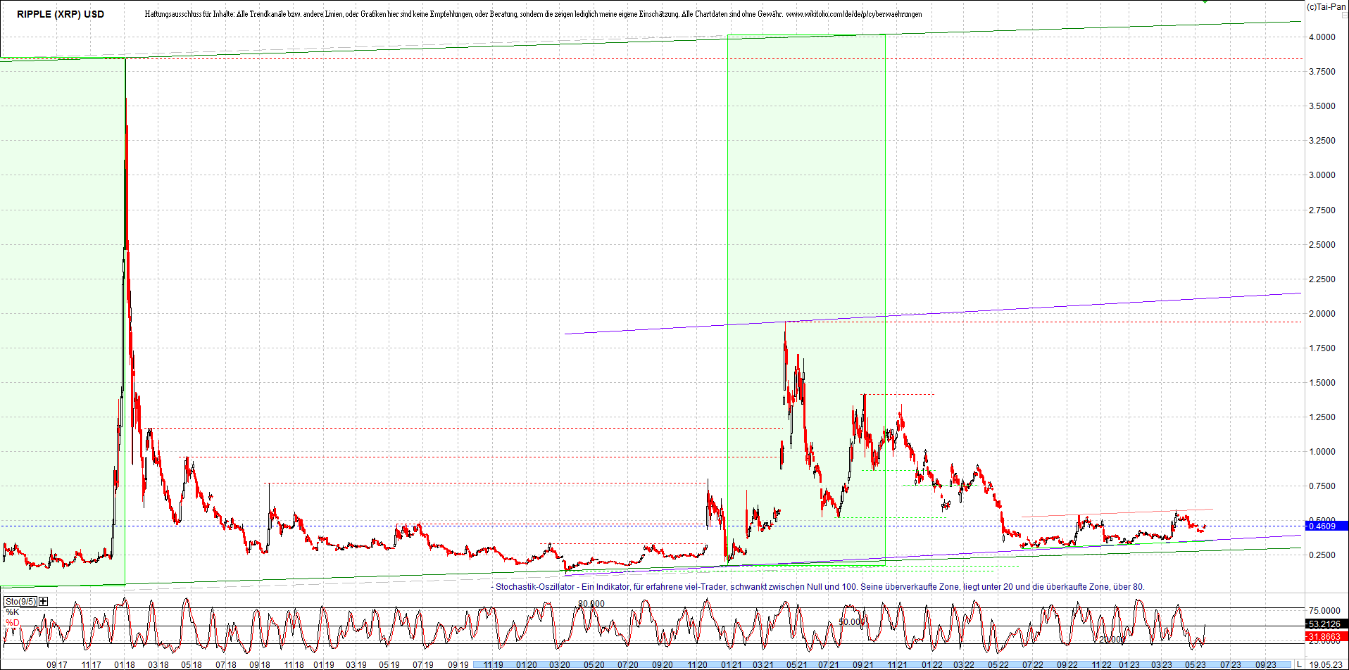 ripple_(xrp)_chart_heute_morgen.png