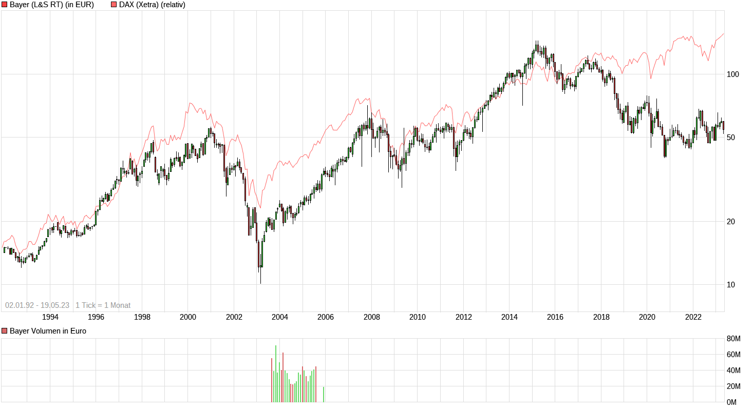 chart_all_bayer.png