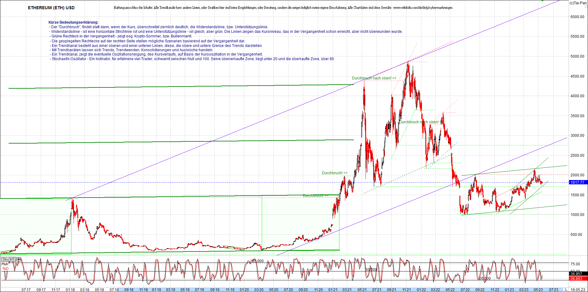 ethereum_chart_nachmittag.png