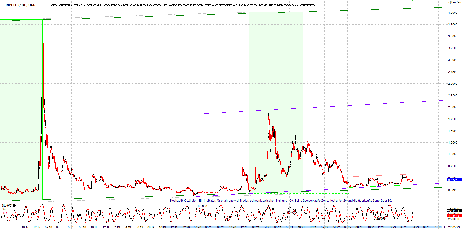 ripple_(xrp)_chart_heute_morgen.png