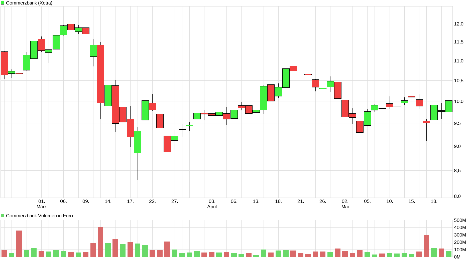 chart_quarter_commerzbank.png