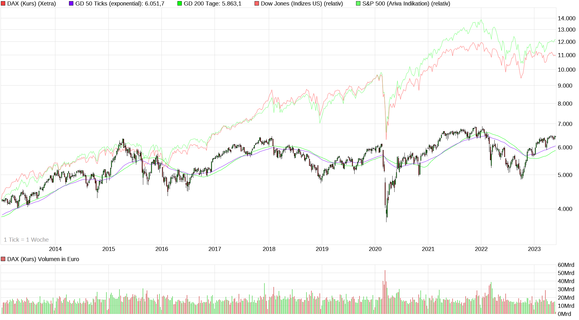 chart_10years_daxkurs.png