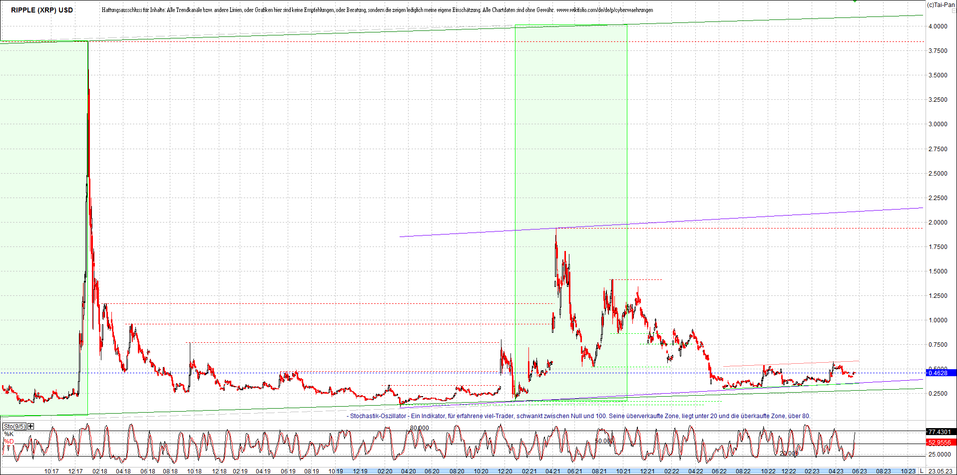 ripple_(xrp)_chart_heute_morgen.png