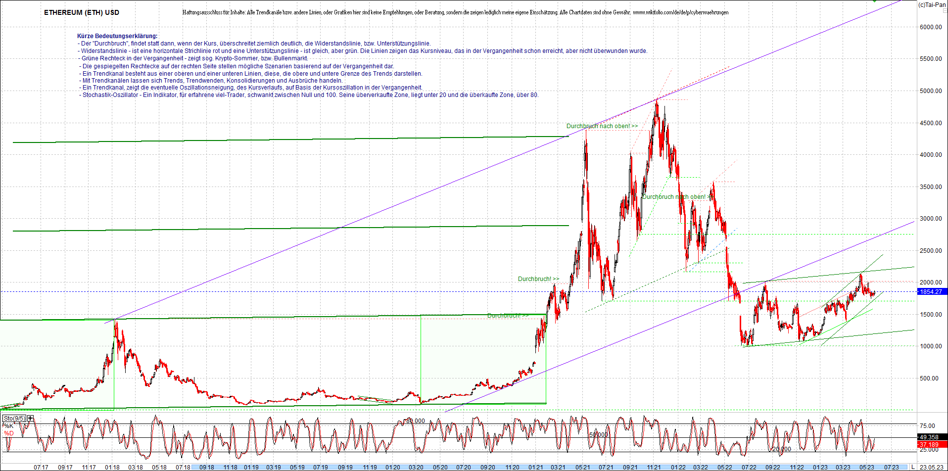 ethereum_chart_nachmittag.png