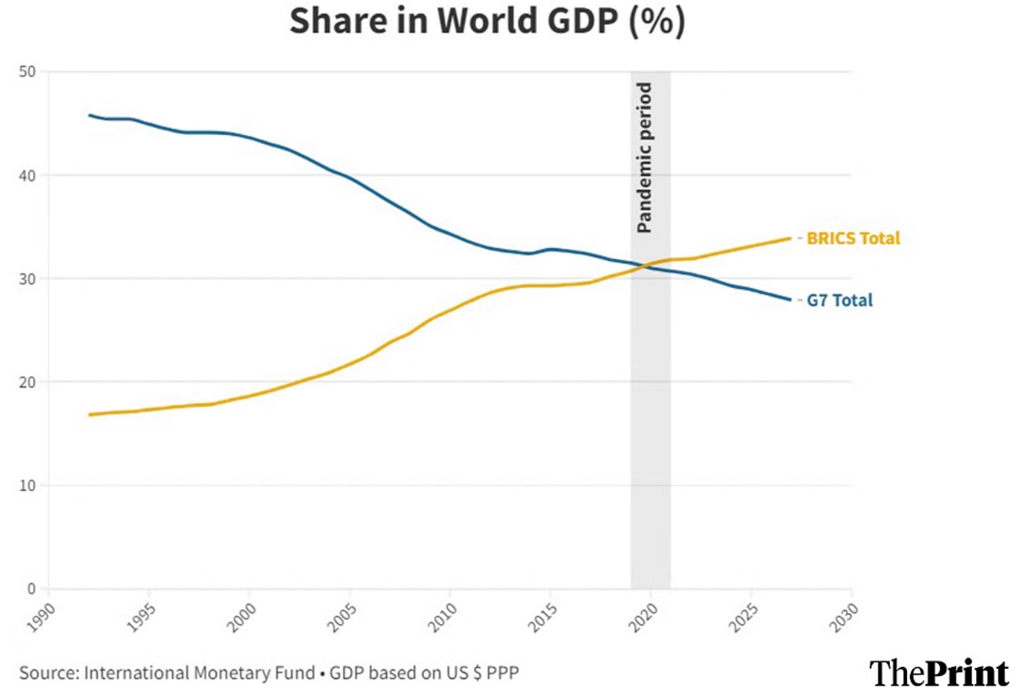 brics.jpg