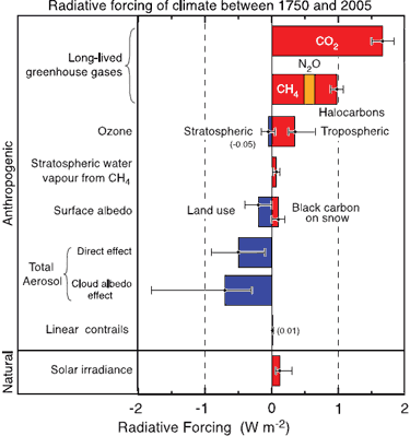 radiative_forcing_summary.gif