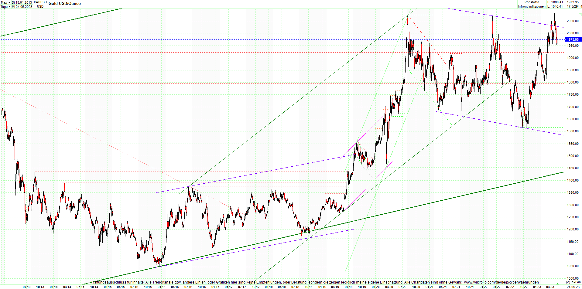 gold_chart_heute_am_morgen.png