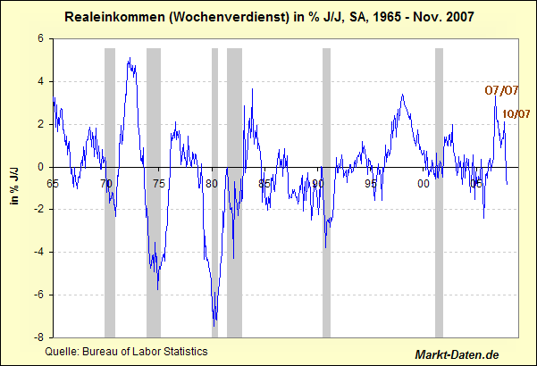 real-earnings-ab1965.gif