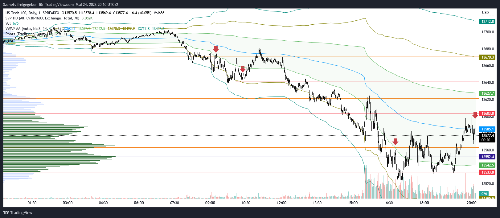 ndx_2023-05-24_20-10-40.png