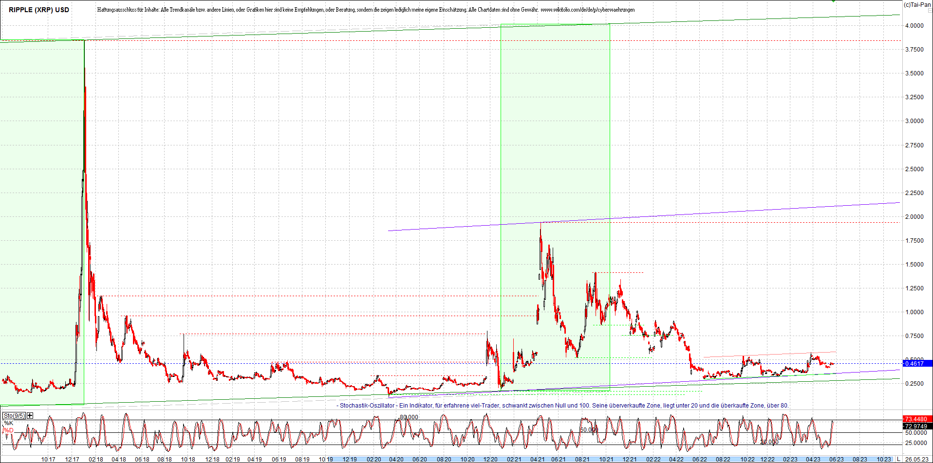 ripple_(xrp)_chart_heute_morgen.png