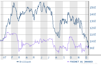 chart.png