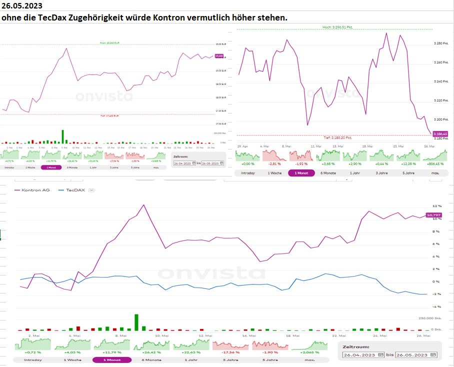 kontron_vs_tecdax_2605.jpg