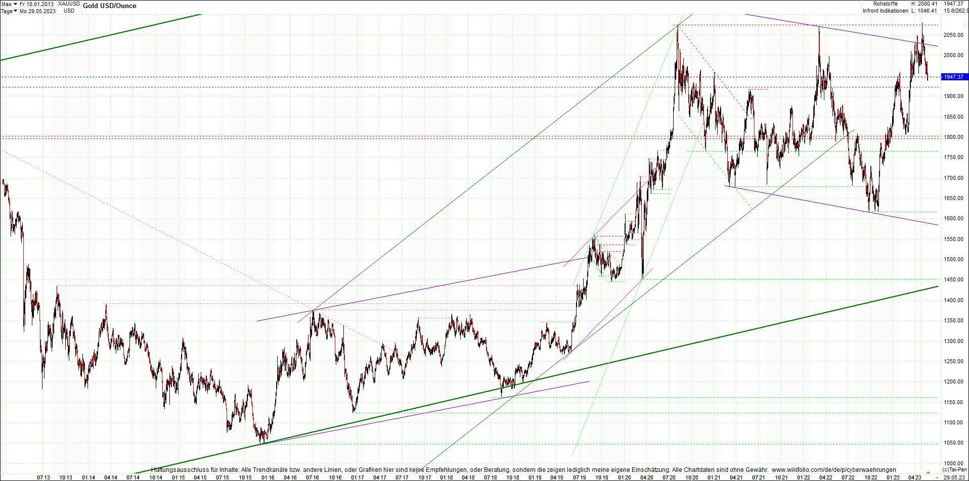 gold_chart_heute_am_morgen.png