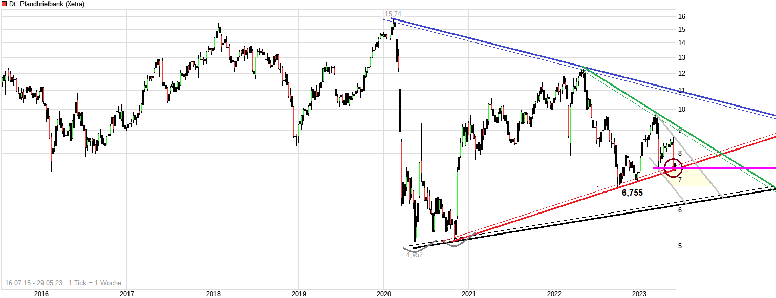 chart_all_deutschepfandbriefbank.png