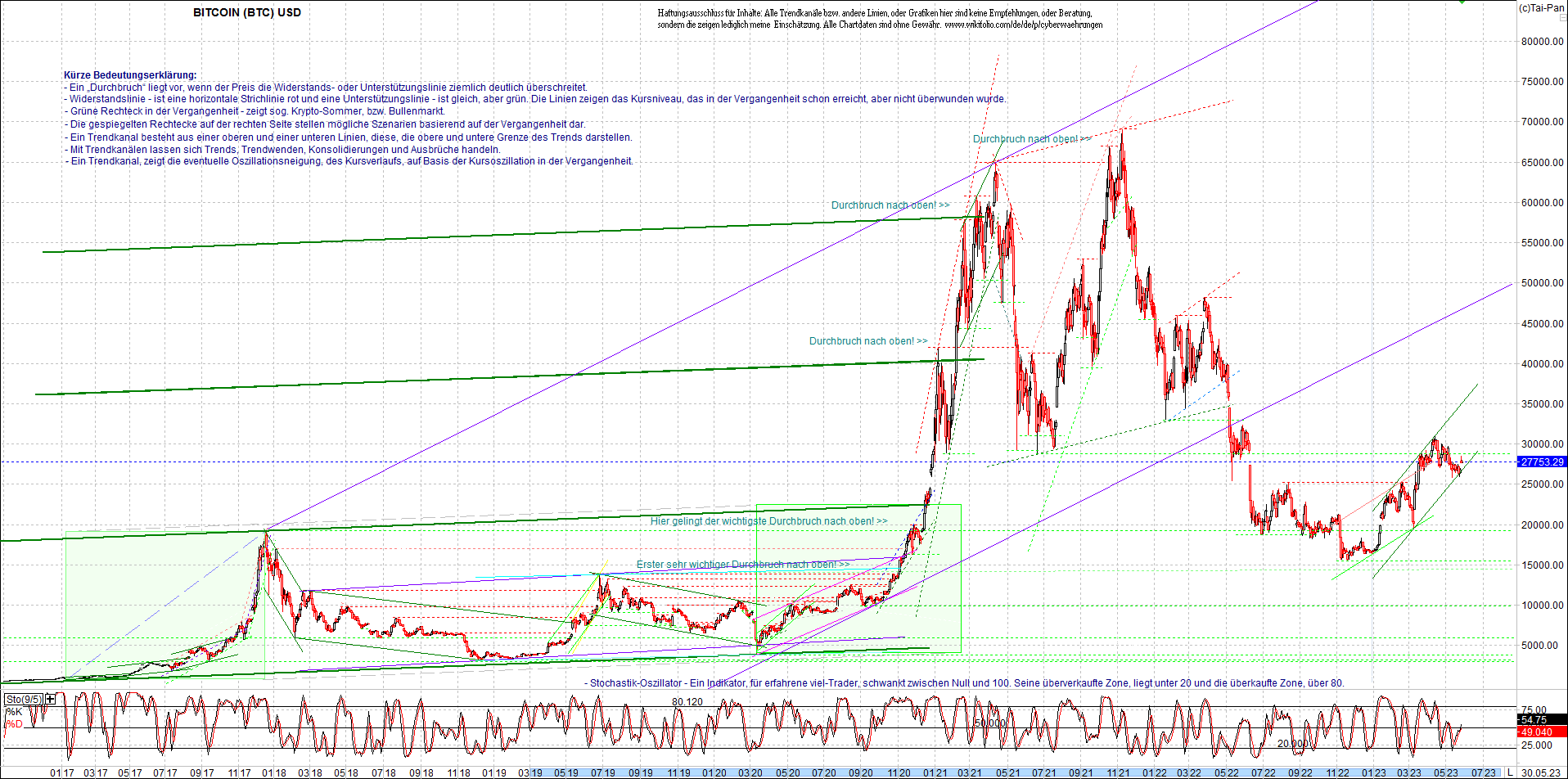 bitcoin_chart_heute_morgen.png