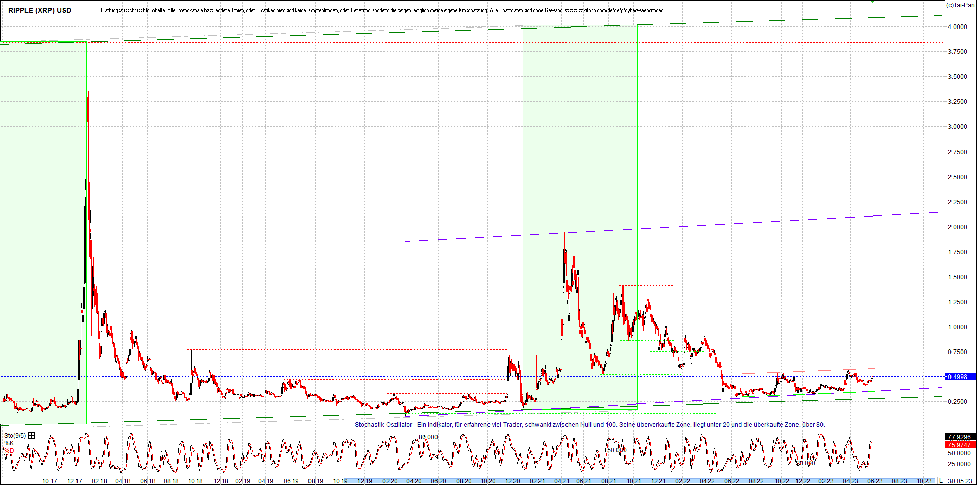 ripple_(xrp)_chart_heute_morgen.png