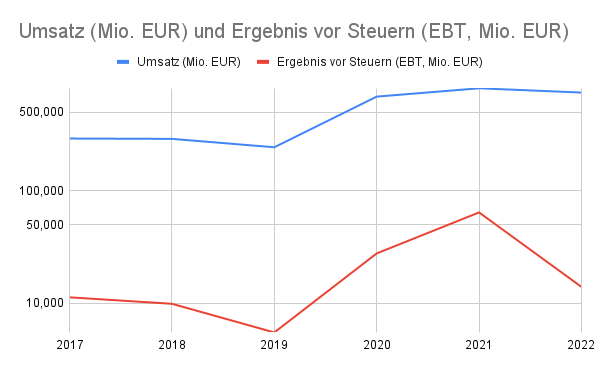 umsatz_(mio.png