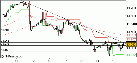 djia_19_12_07_h.gif