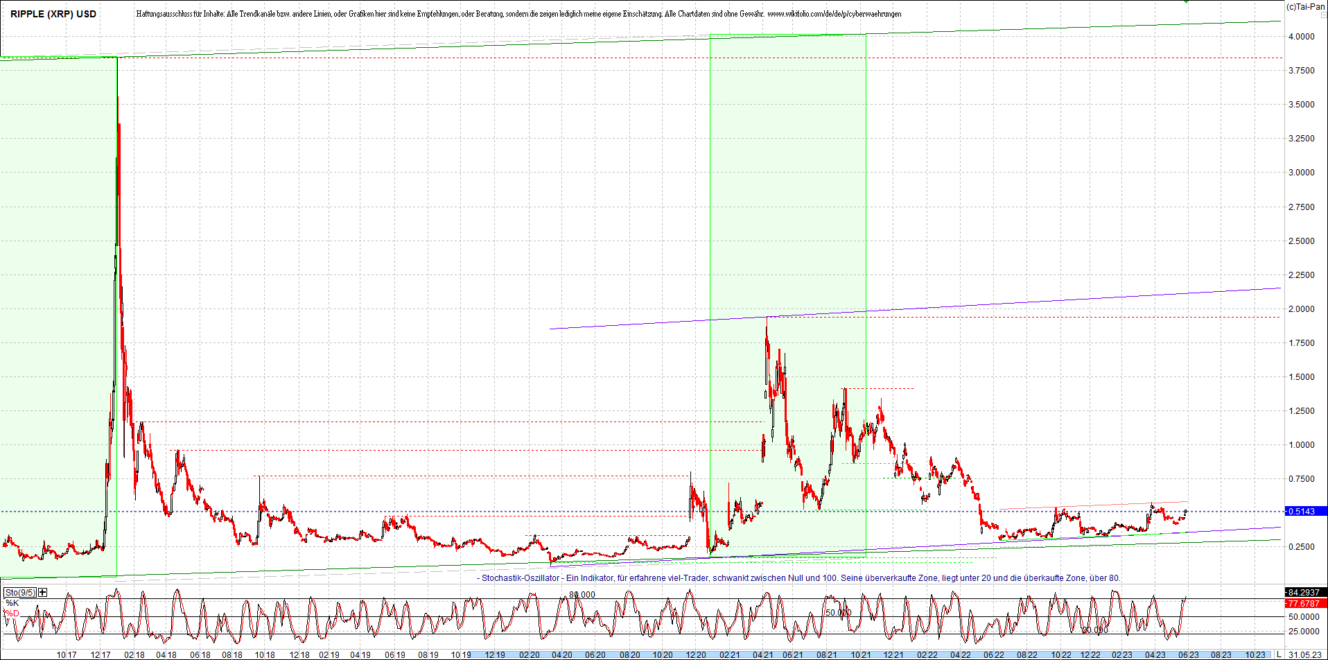 ripple_(xrp)_chart_heute_morgen.png