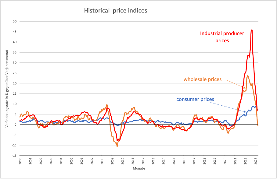 inflation-not-2.png