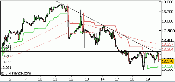 djia_19_12_07_h2.gif