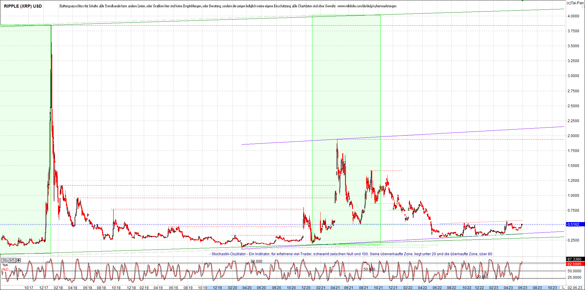 ripple_(xrp)_chart_heute_morgen.png