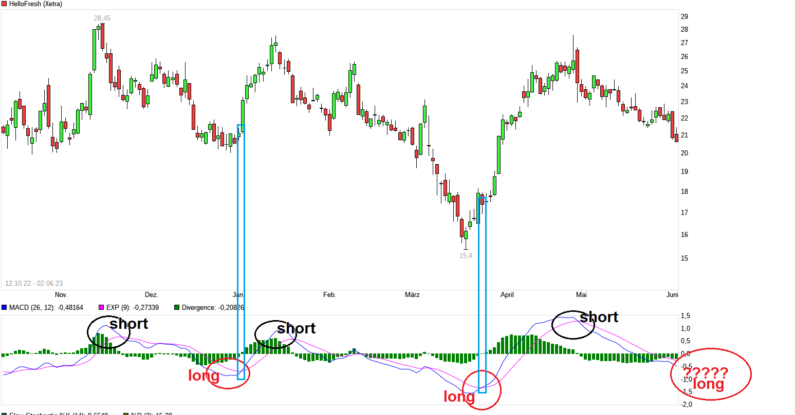 chart_free_hellofresh.png