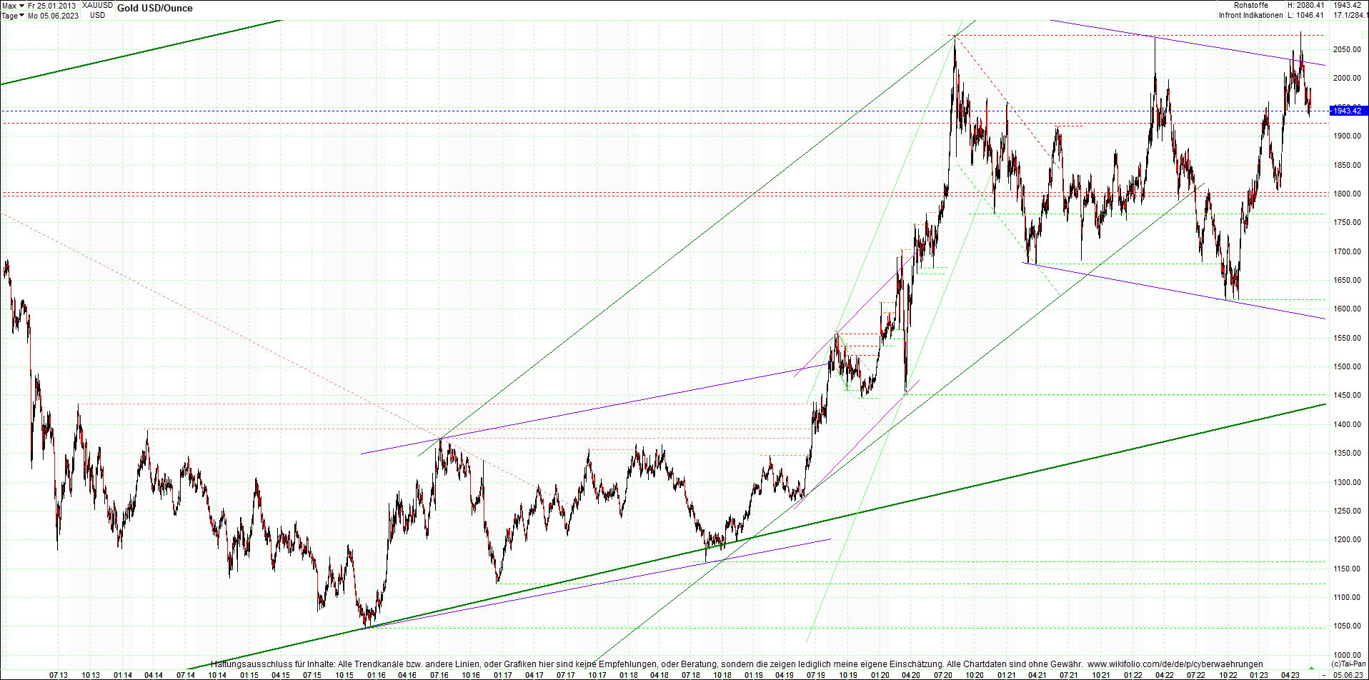 gold_chart_heute_am_morgen.png