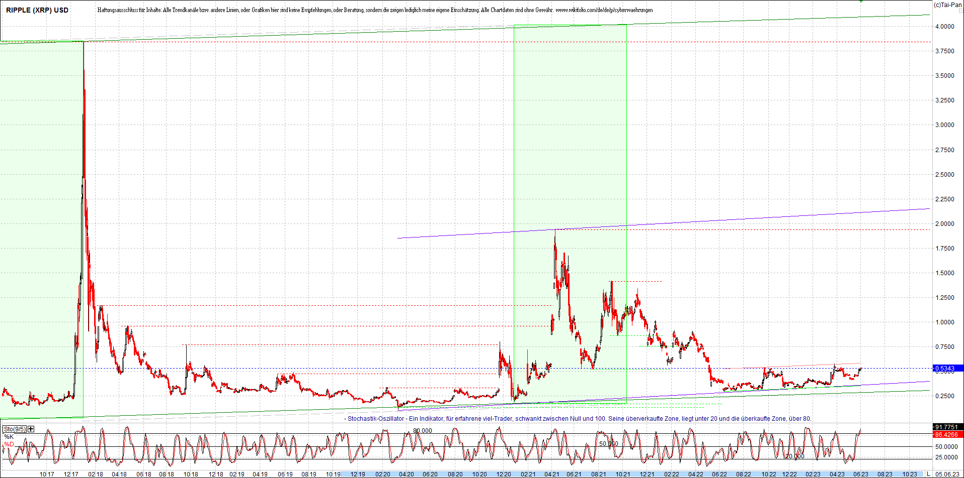 ripple_(xrp)_chart_heute_morgen.png