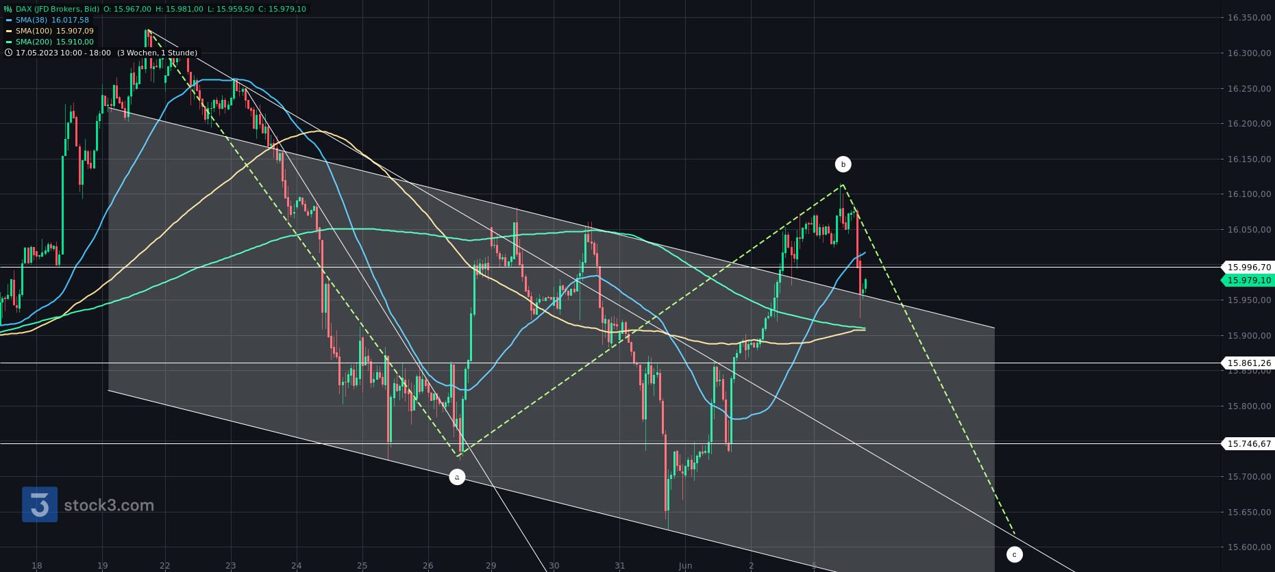 l_s_dax(1).png