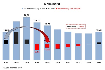 marktentwicklung.jpg