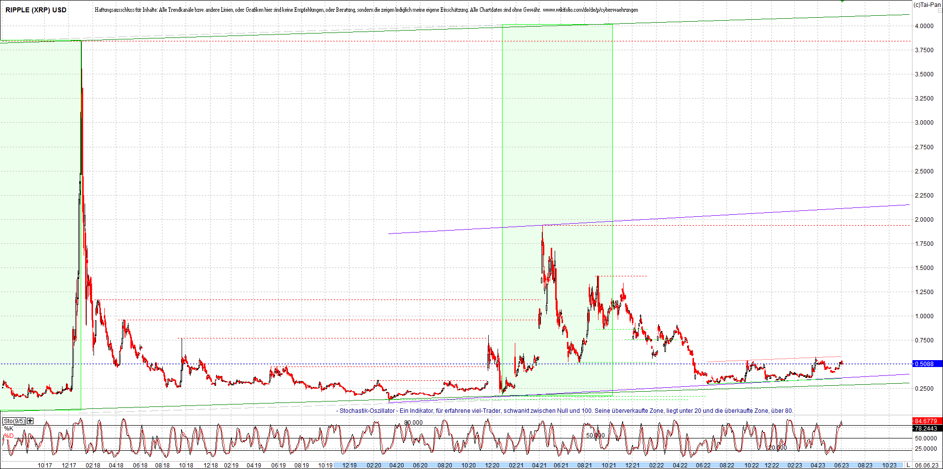 ripple_(xrp)_chart_heute_morgen.png