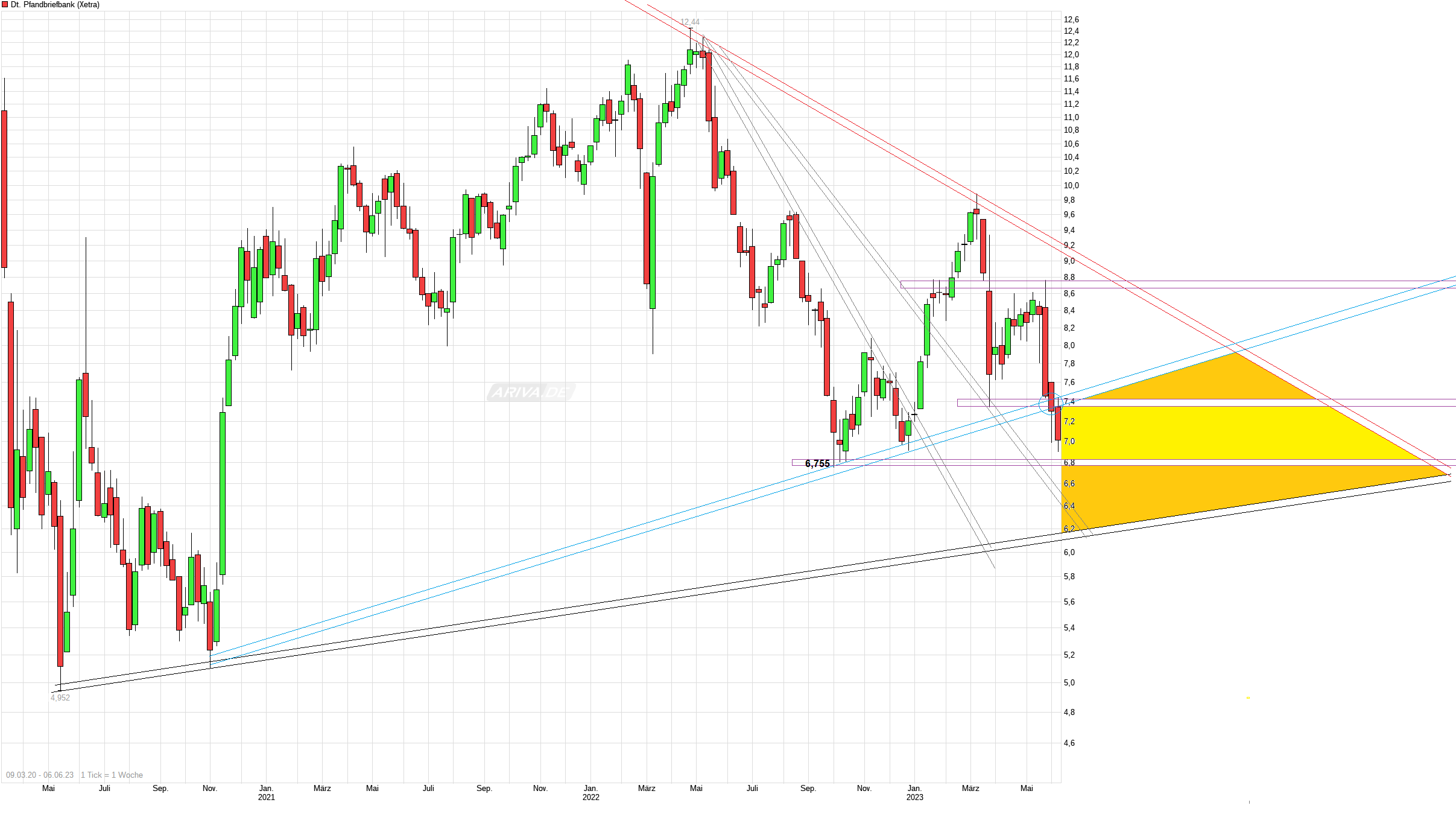 chart_free_deutschepfandbriefbank.png