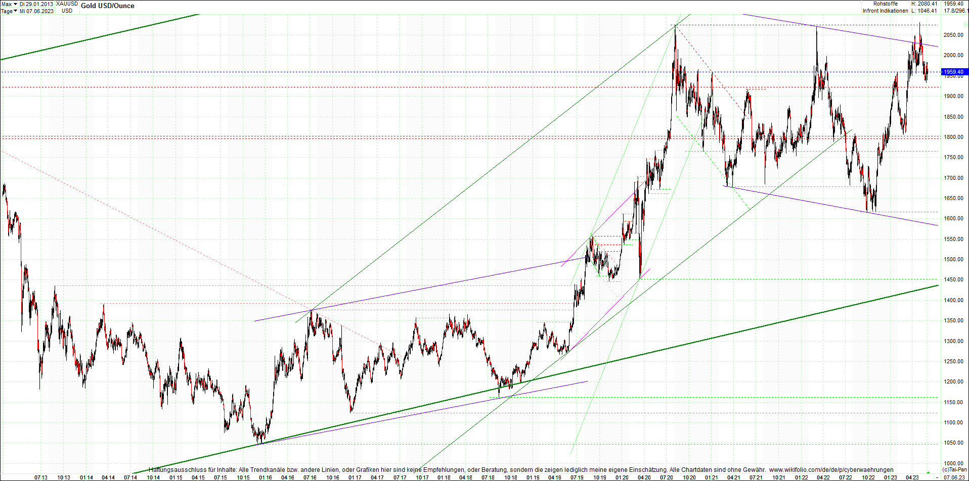 gold_chart_heute_mittag.png