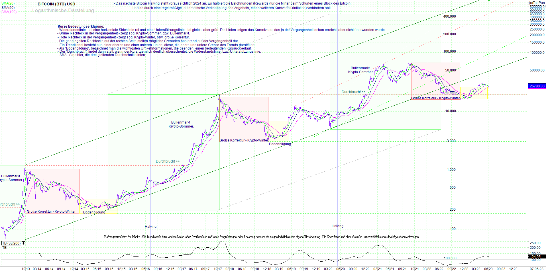 bitcoin_(btc)_chart_sehr_langfristig.png