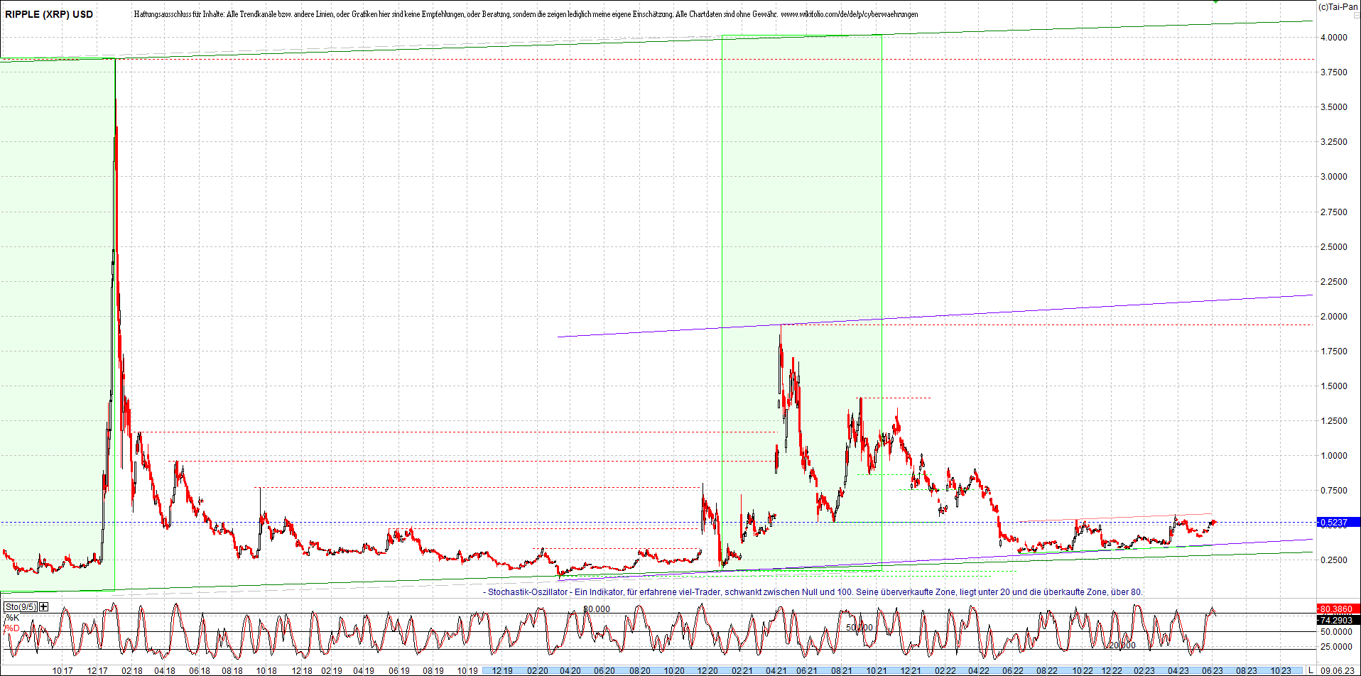 ripple_(xrp)_chart_heute_morgen.png